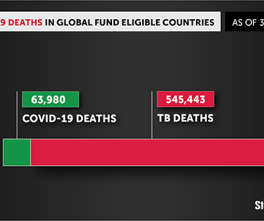 TB & COVID-19 DEATHS IN GLOBAL FUND ELIGIBLE COUNTRIES WHO AFR REGION